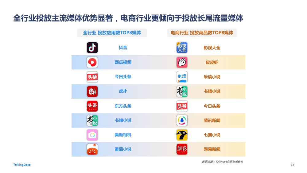 【TalkingData】2022 广告行业流量洞察报告20220419_1684477885903-15